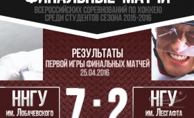 Результаты финальных матчей