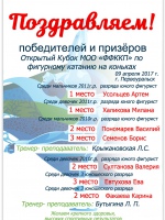 Достижения